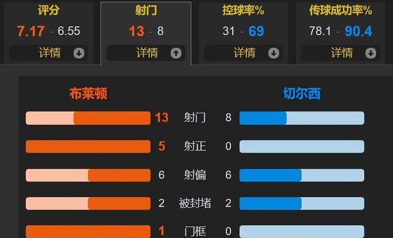 开云体育平台APP-英超选手爆冷获胜，专家预测失准