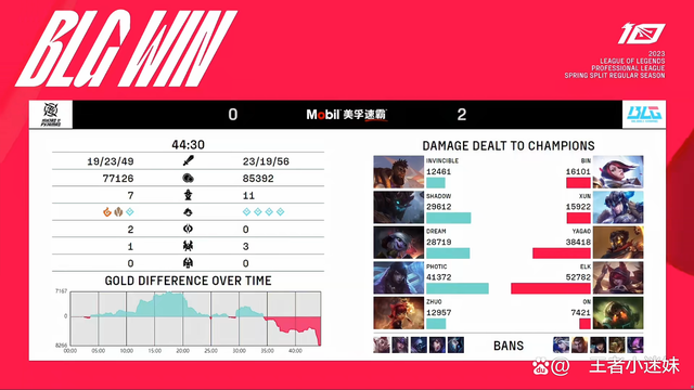 关于赔率变化总决赛即将打响，冠军归属成谜的信息