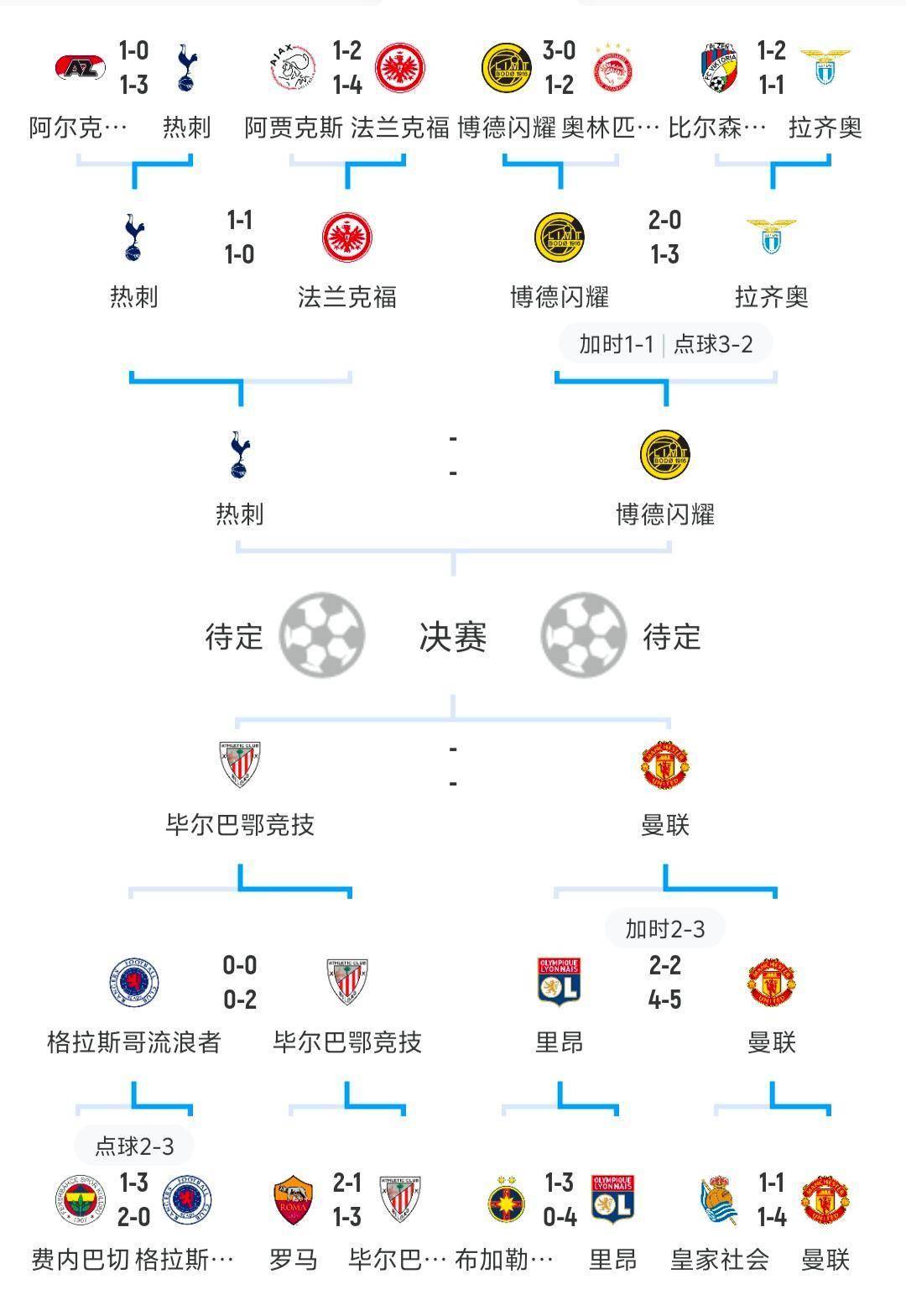欧洲国家队实力对比，比赛前景仍然未知